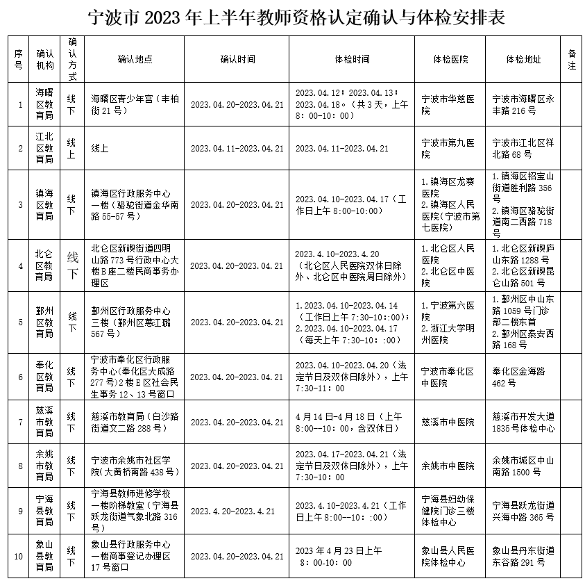 浙江教师资格认定