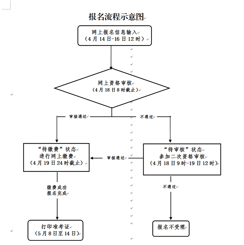 中小学教师资格考试