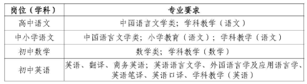 绍兴教师招聘