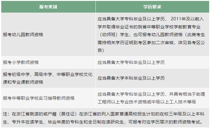 衢州教师资格证