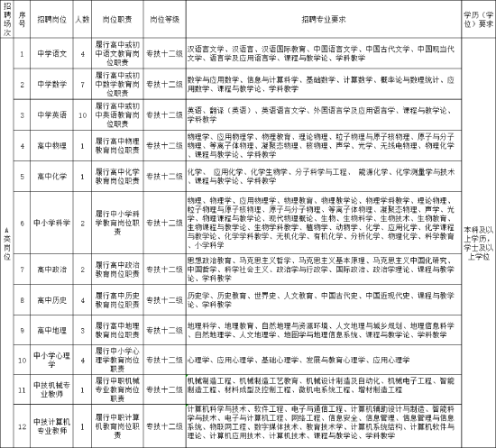 宁波教师招聘