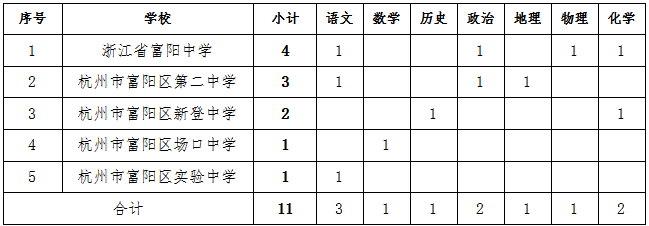 浙江教师招聘