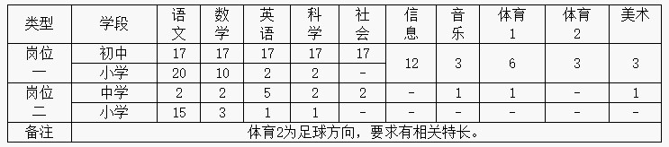 浙江金华教师招聘