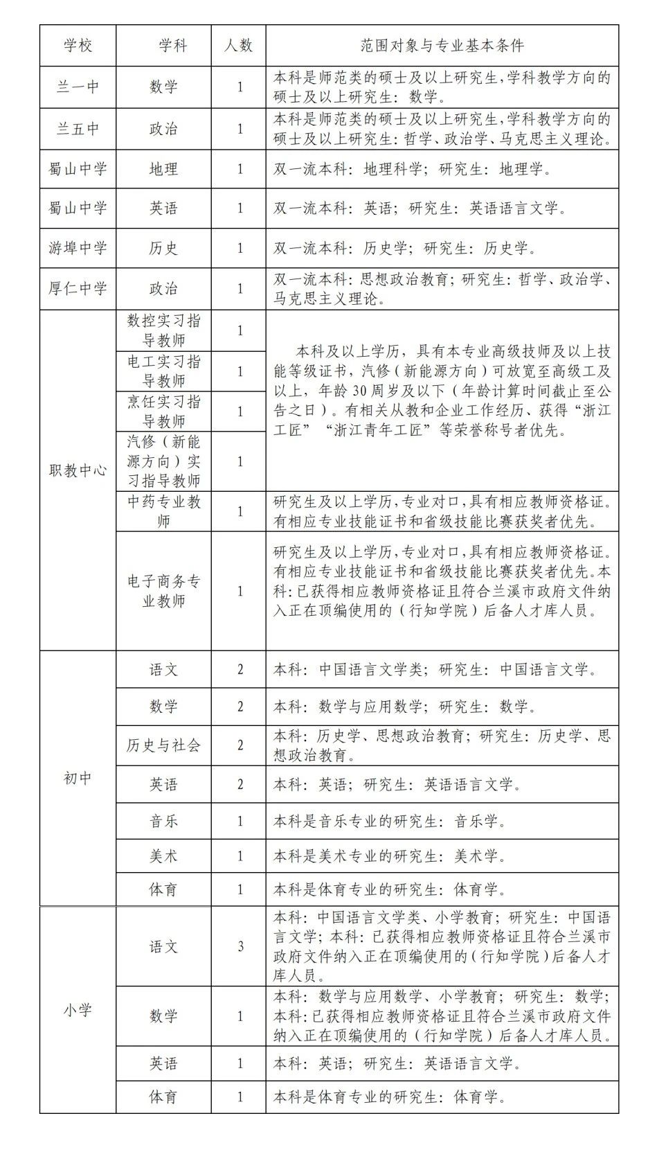 金华教师招聘