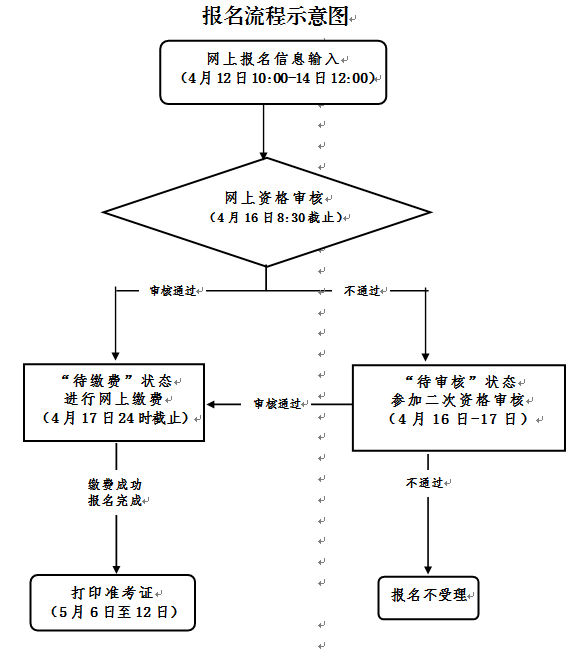台州教师资格
