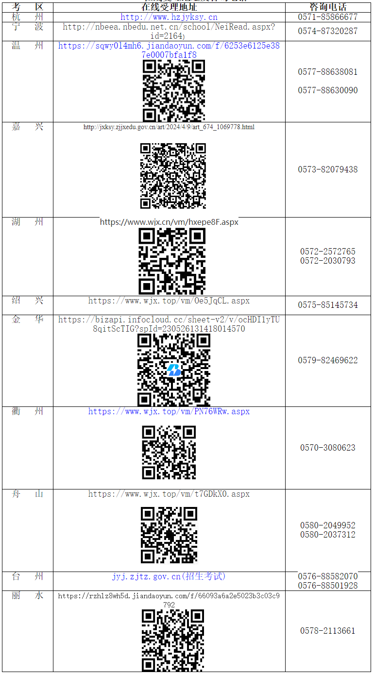 浙江教师资格笔试成绩复核