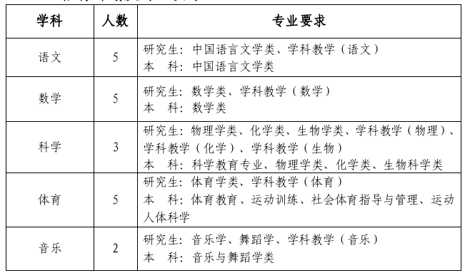 浙江教师招聘