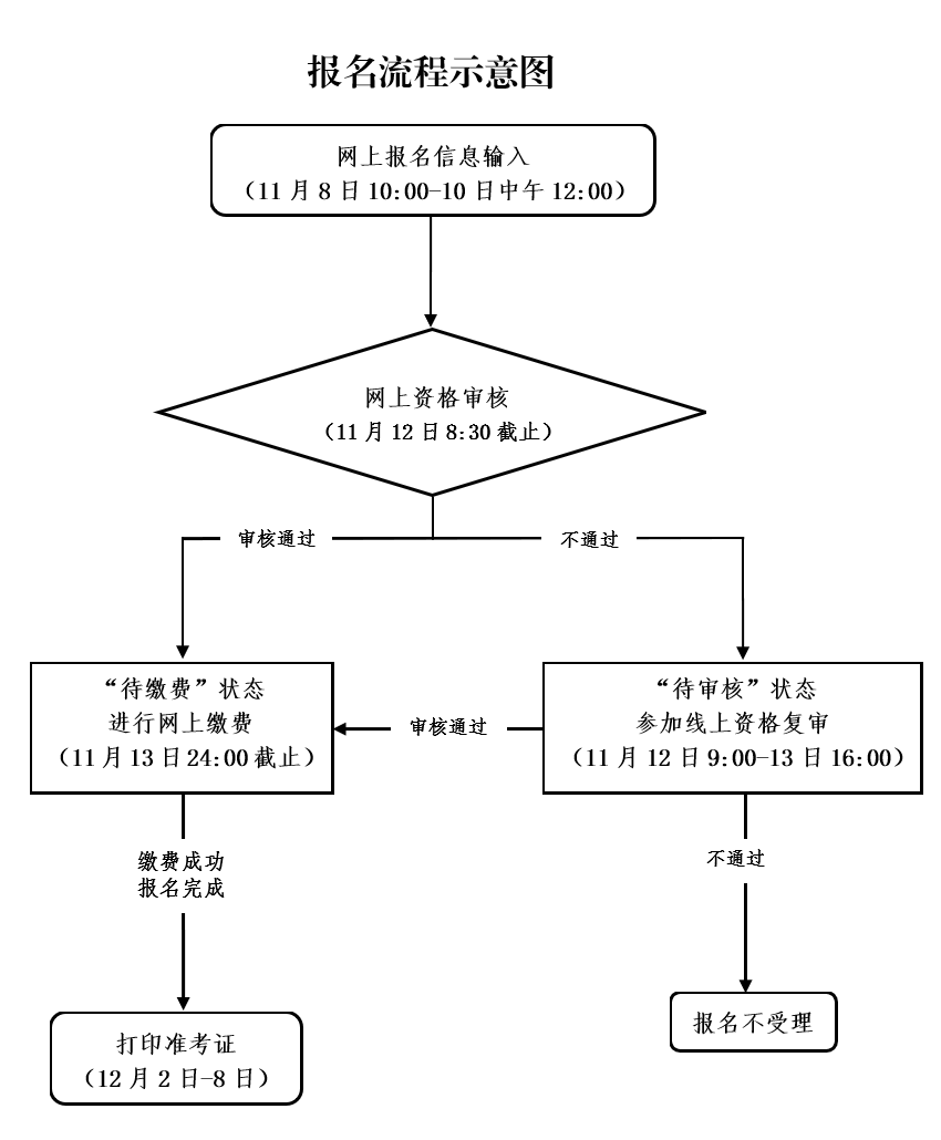 宁波教师资格面试公告