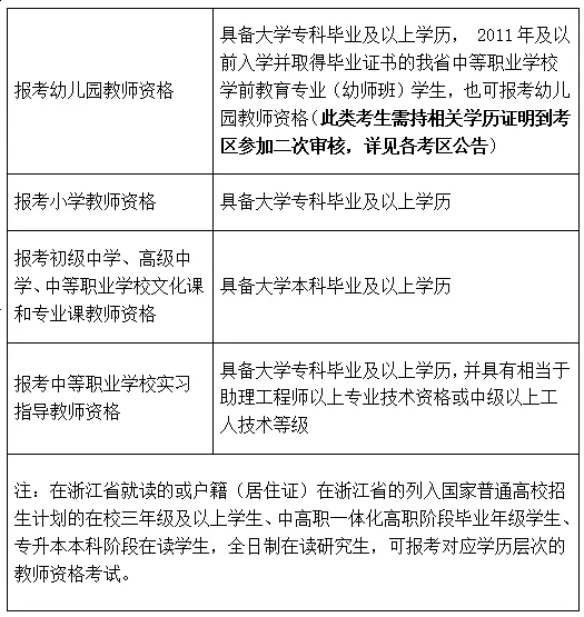 绍兴教师资格